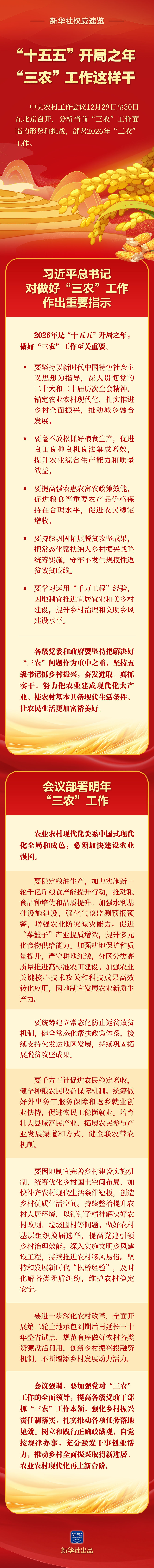 新华社权威速览｜“十五五”开局之年，“三农”工作这样干！