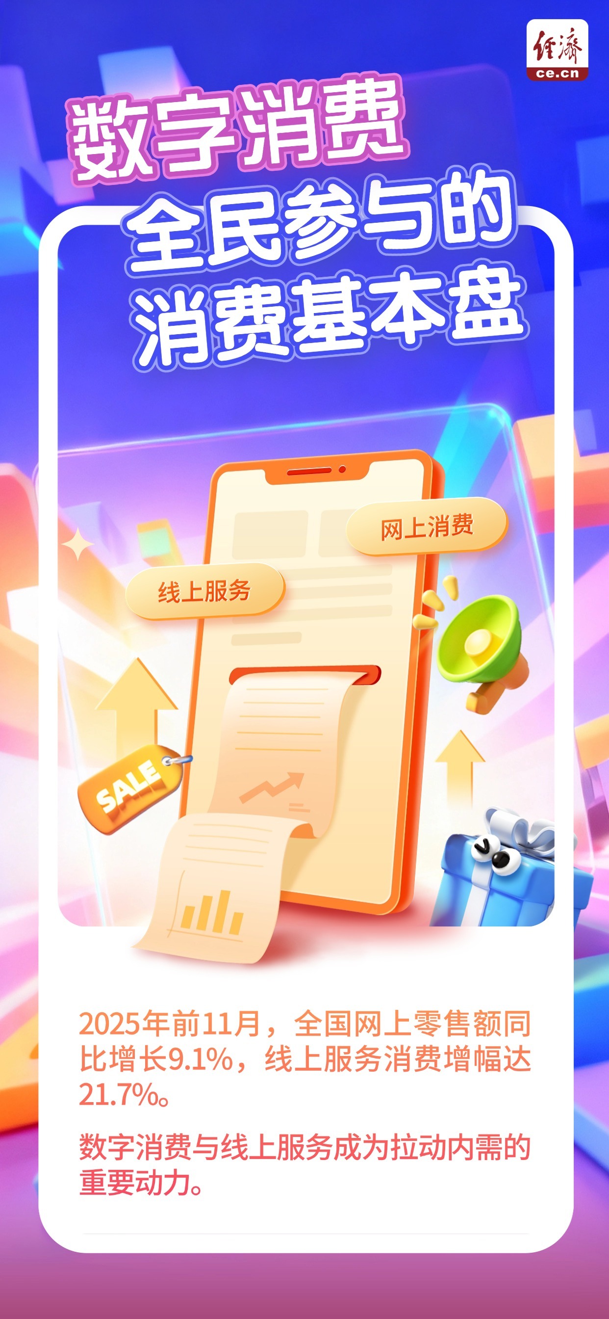 【海报】年度盘点｜2025年消费市场六大看点，你参与了几个？