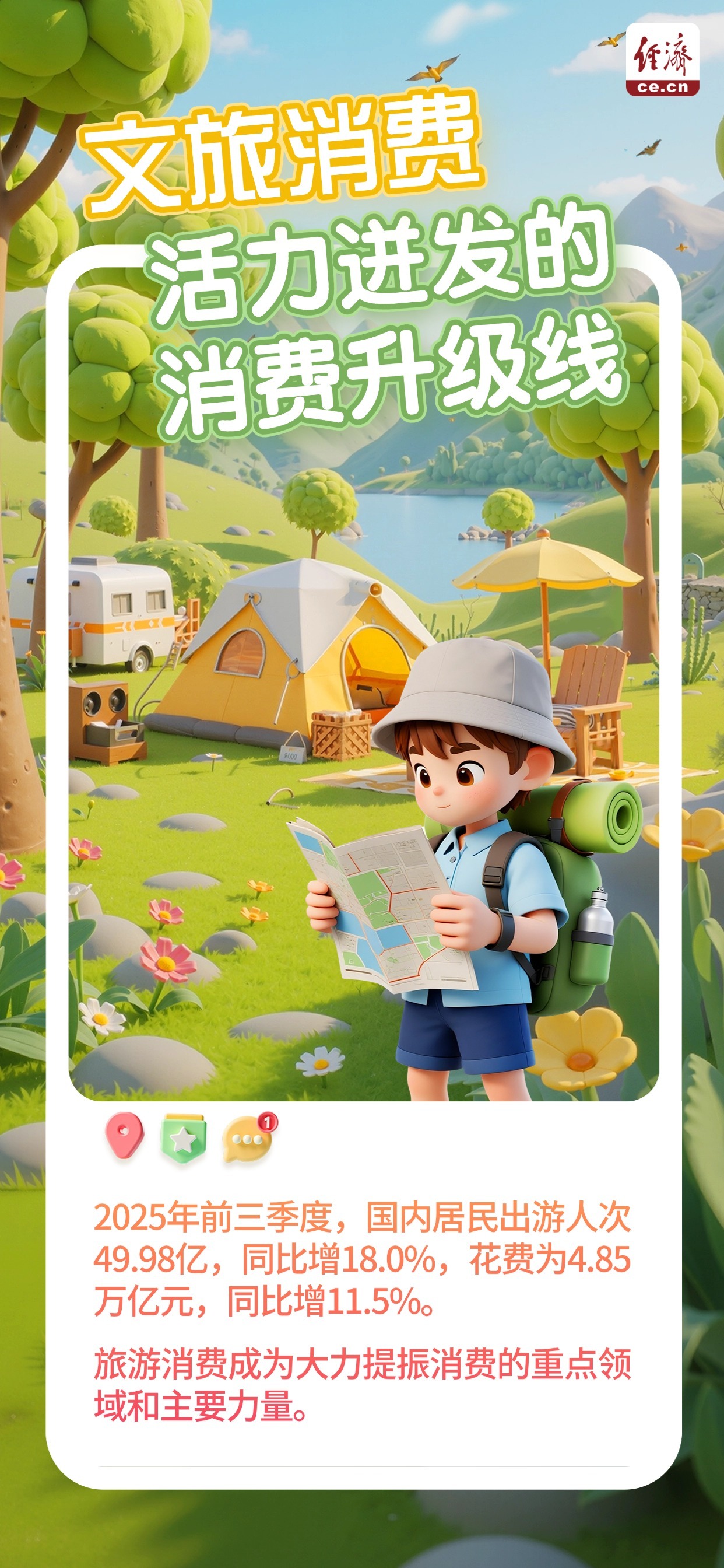 【海报】年度盘点｜2025年消费市场六大看点，你参与了几个？