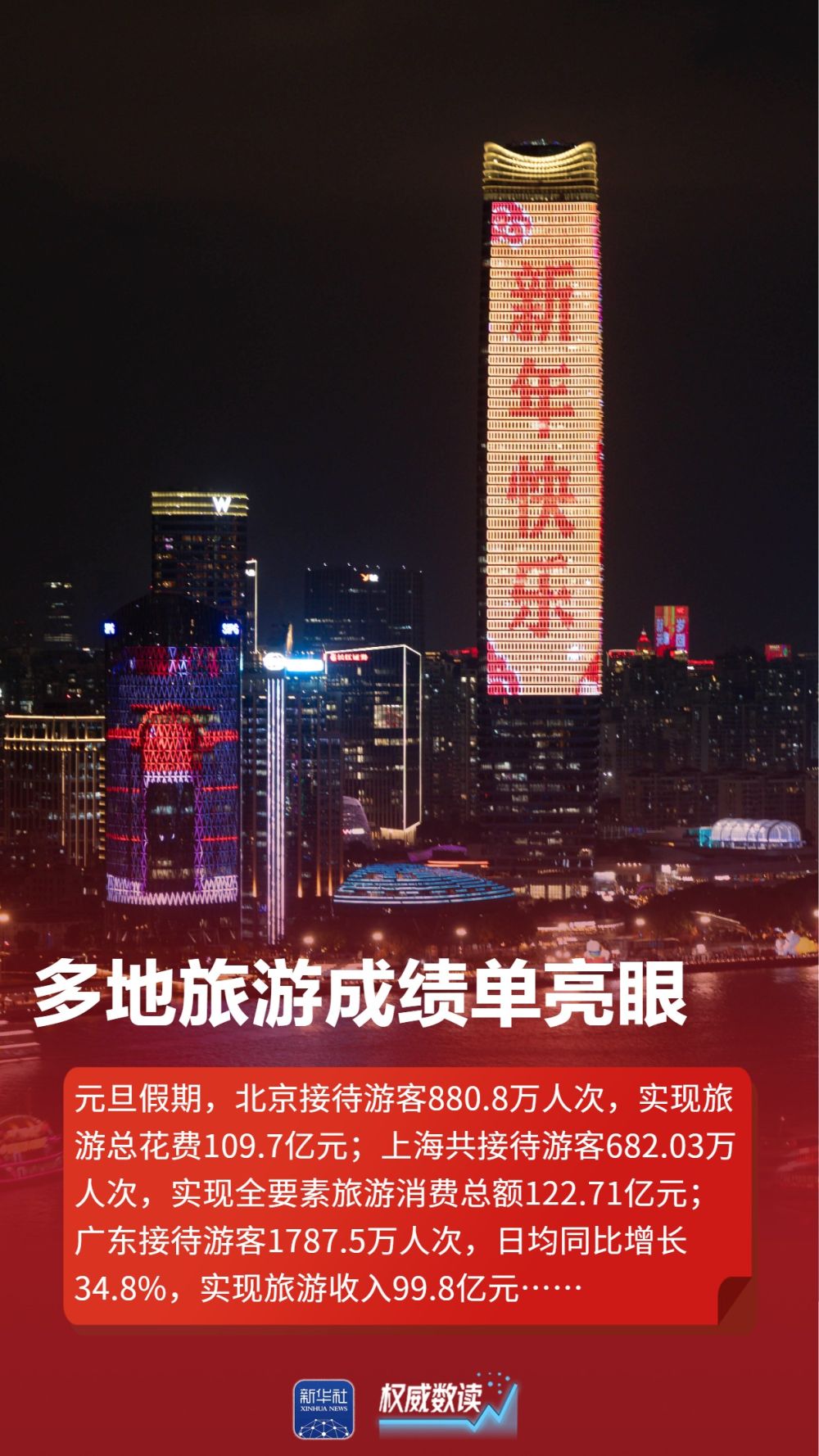 权威数读｜这组数据，见证活力迸发多姿多彩的元旦假期