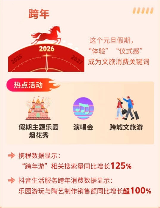 为“情绪”买单成新年消费新趋势