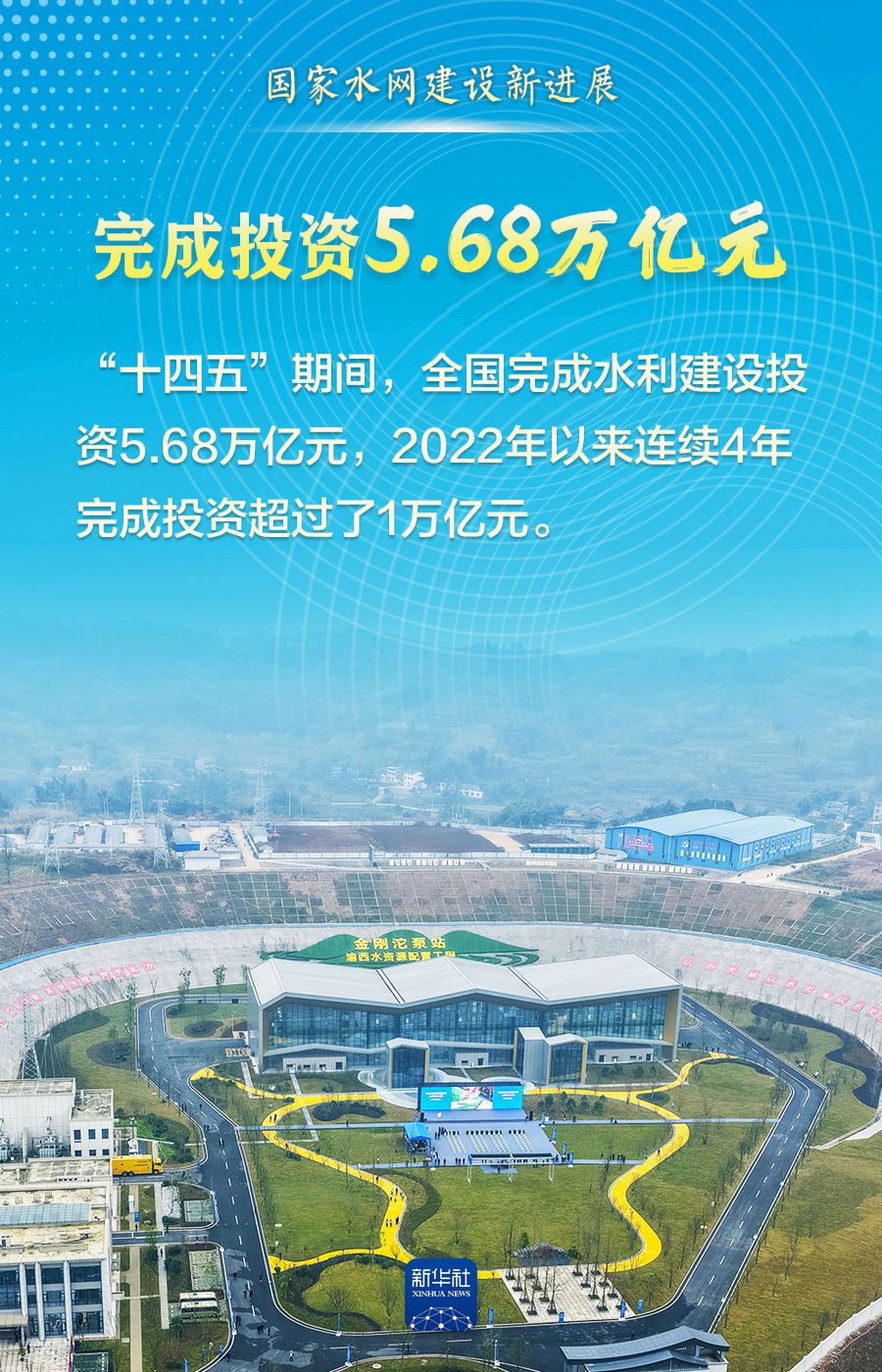 这组数据,见证“大国水网”新画卷!