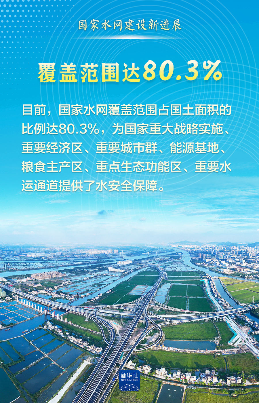 这组数据,见证“大国水网”新画卷!