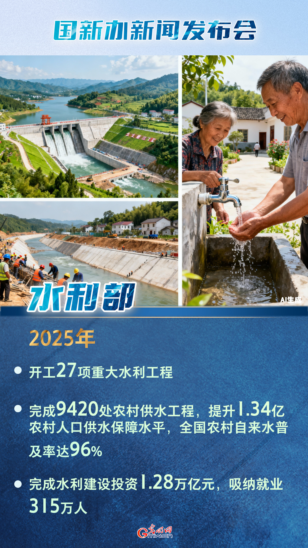 2025年水利建设圆满收官 全国完成投资1.28万亿元开工27项重大工程