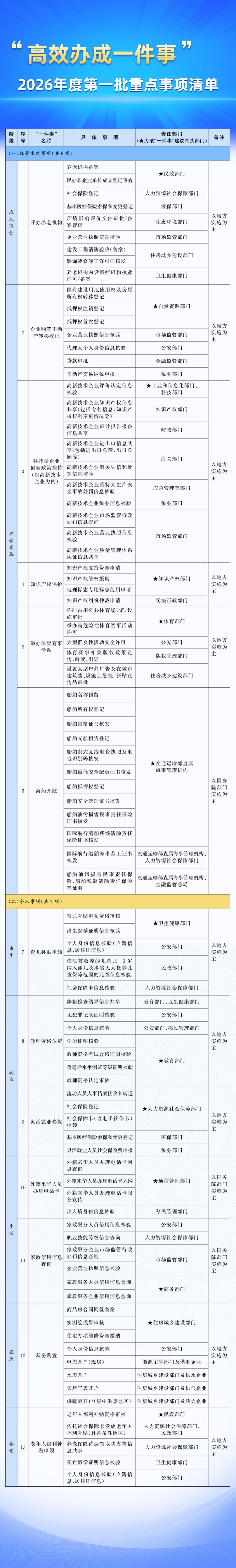 关系育儿补贴申领、新房购置……这些事,今年高效办!