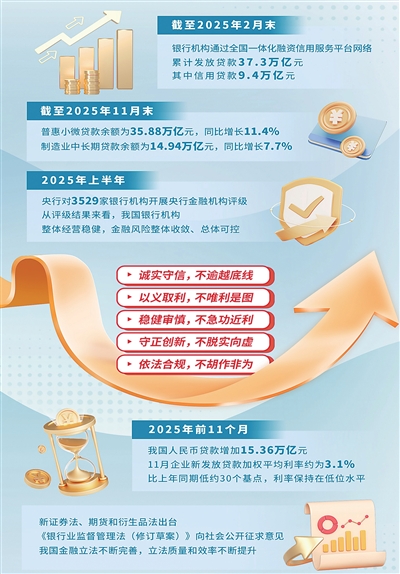 积极培育中国特色金融文化