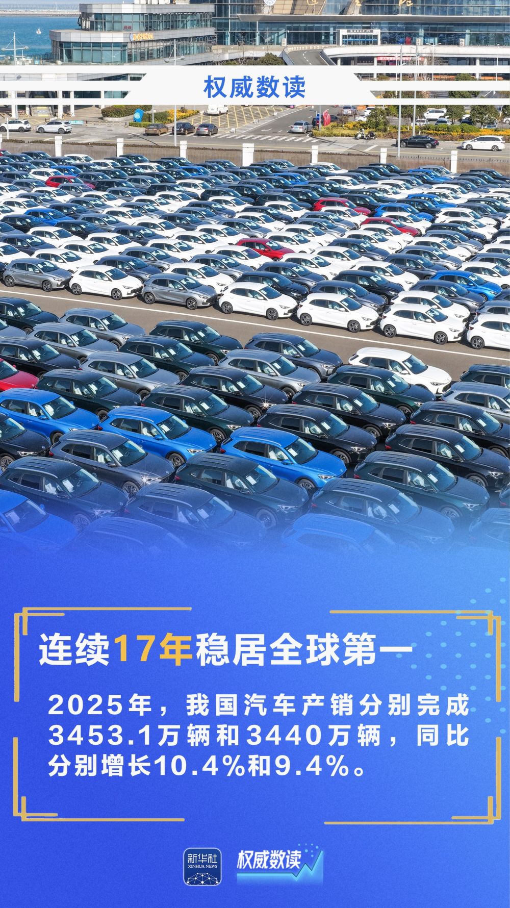 权威数读｜又是两个“连续全球第一”！我国汽车行业再传好消息