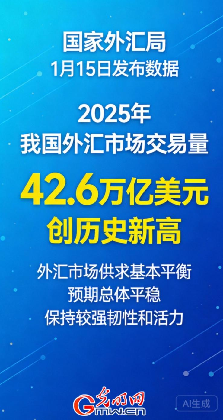 国家外汇局：2025年我国外汇市场交易量达42.6万亿美元 创历史新高