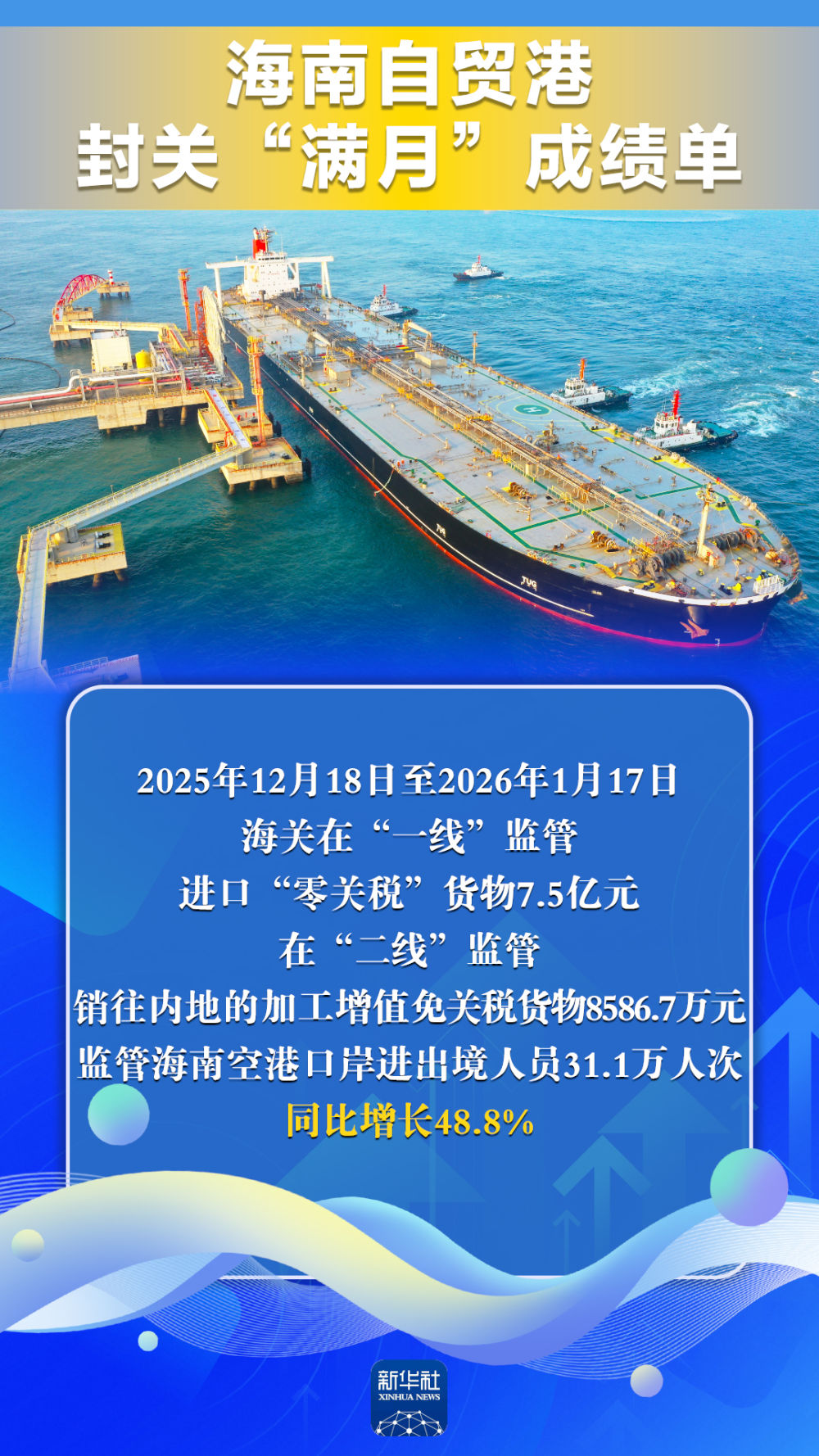 开放引力显现！海南自贸港交出封关“满月”成绩单