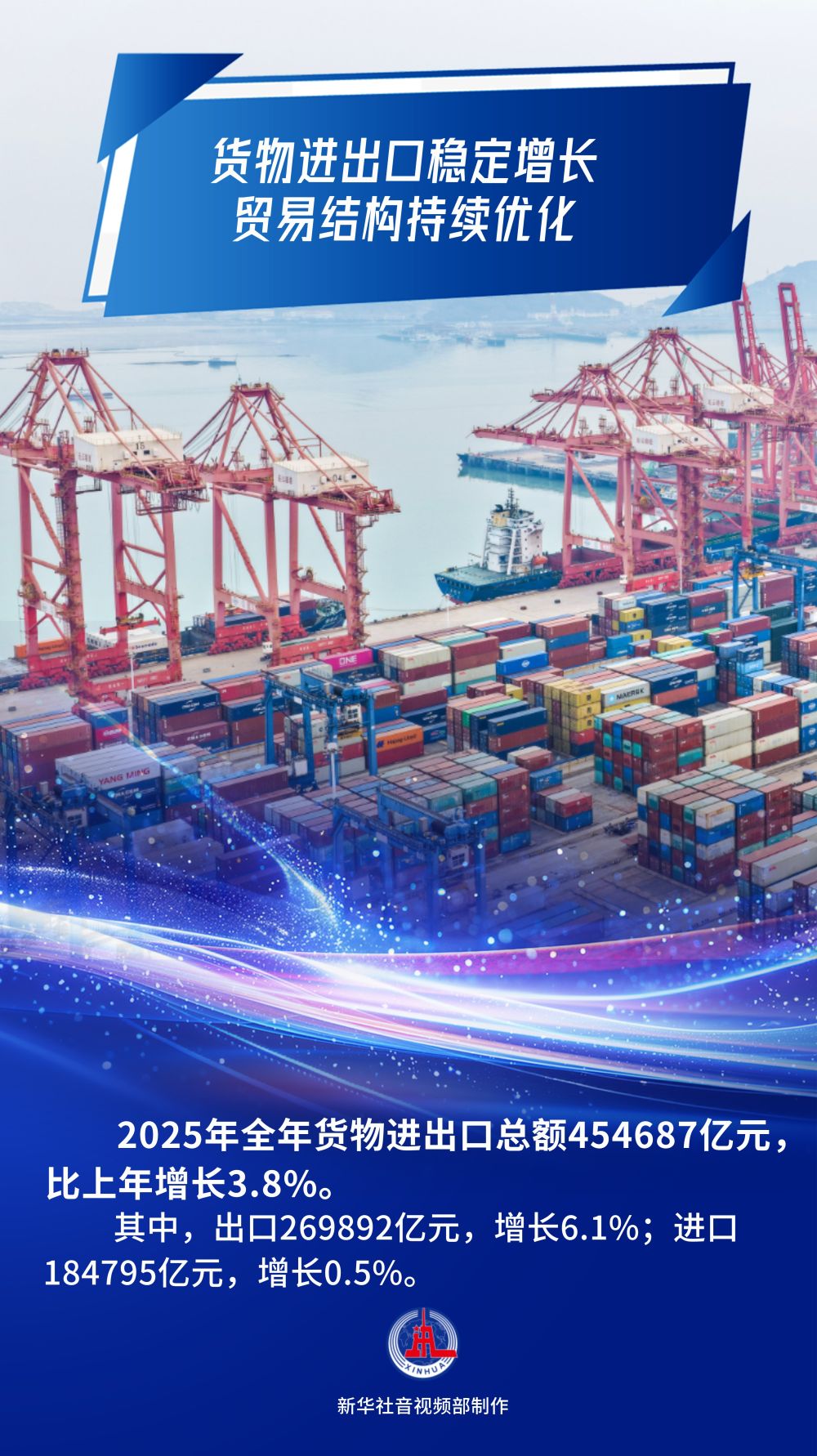 数览2025“年报”｜向新向优，中国经济向好