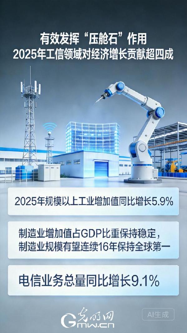 有效发挥“压舱石”作用 2025年工信领域对经济增长贡献超四成 有效发挥“压舱石”作用 2025年工信领域对经济增长贡献超四成
