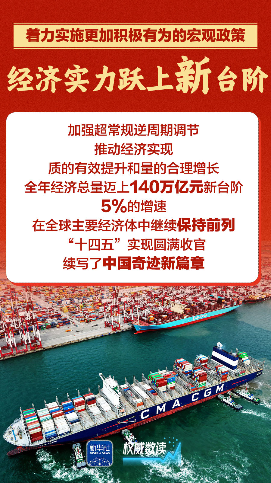 这五个“新”，概括了2025年经济工作“成绩单”