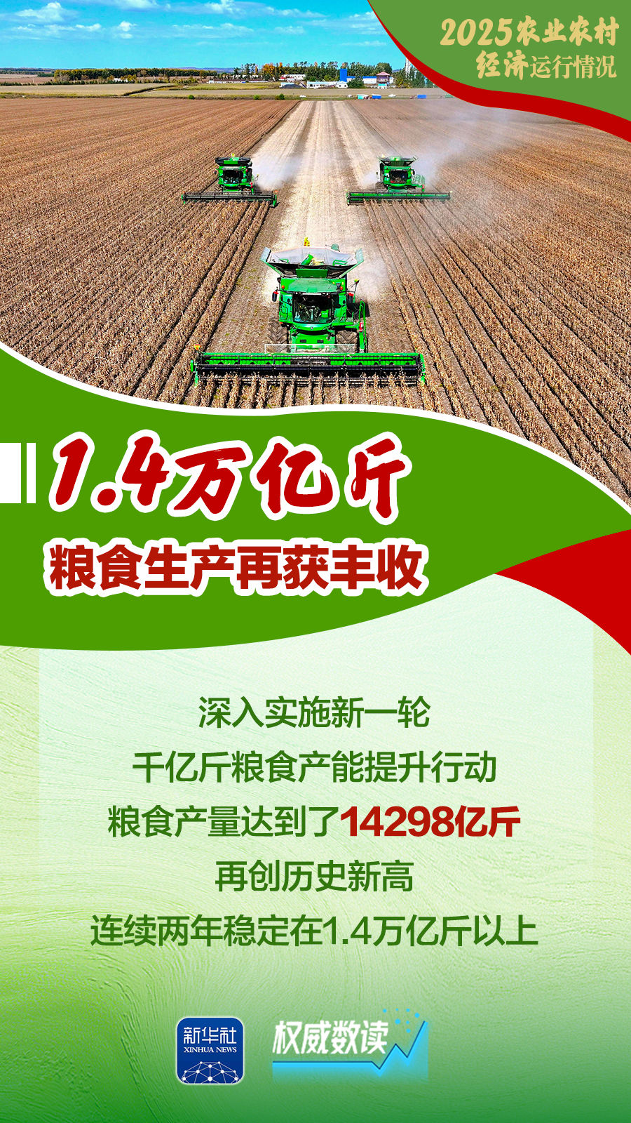 增产、增收、增强！2025农业农村经济运行“成绩单”来了！