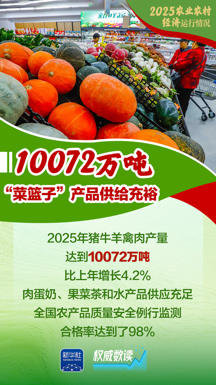 增产、增收、增强！2025农业农村经济运行“成绩单”来了！