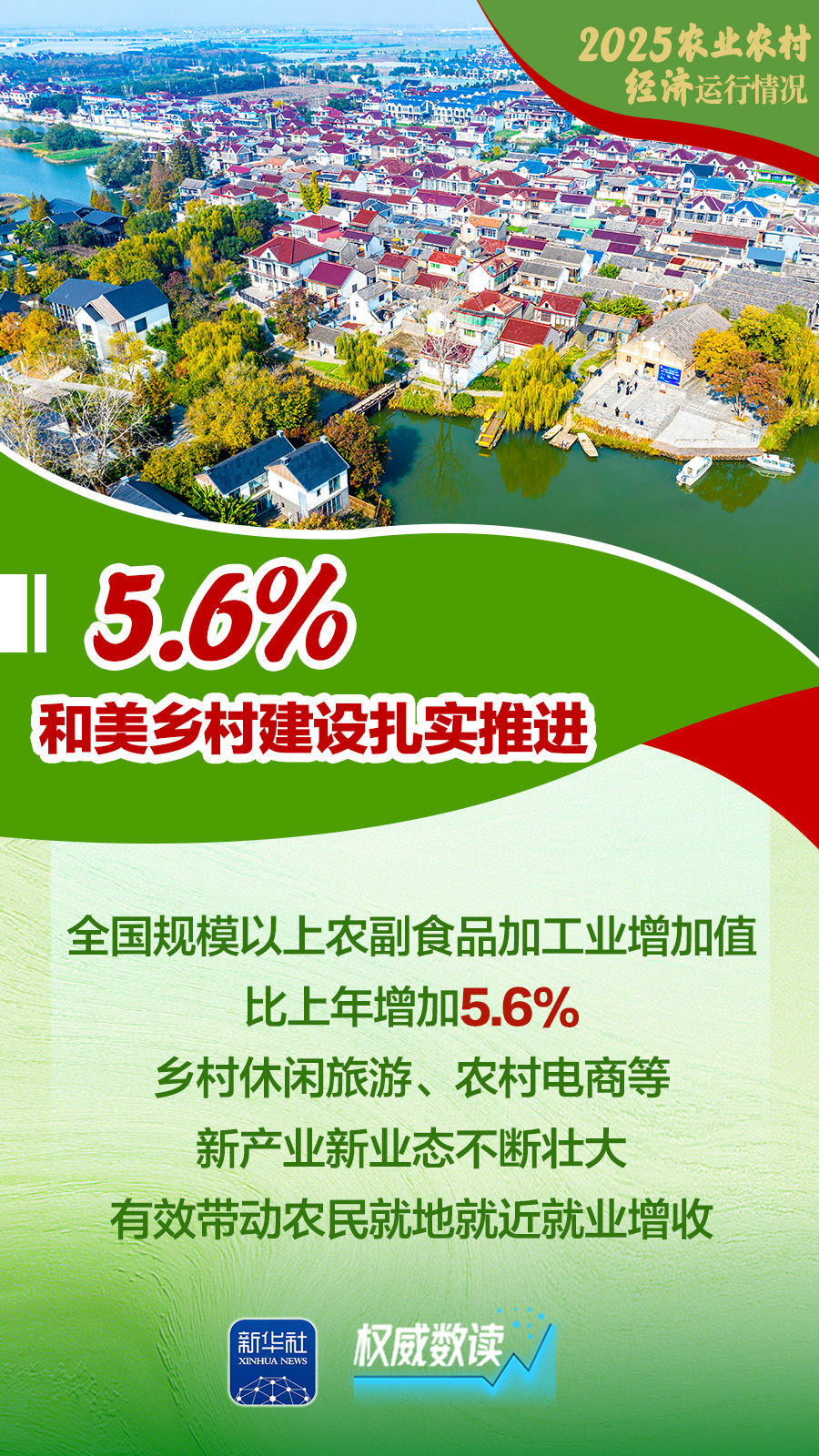 增产、增收、增强！2025农业农村经济运行“成绩单”来了！