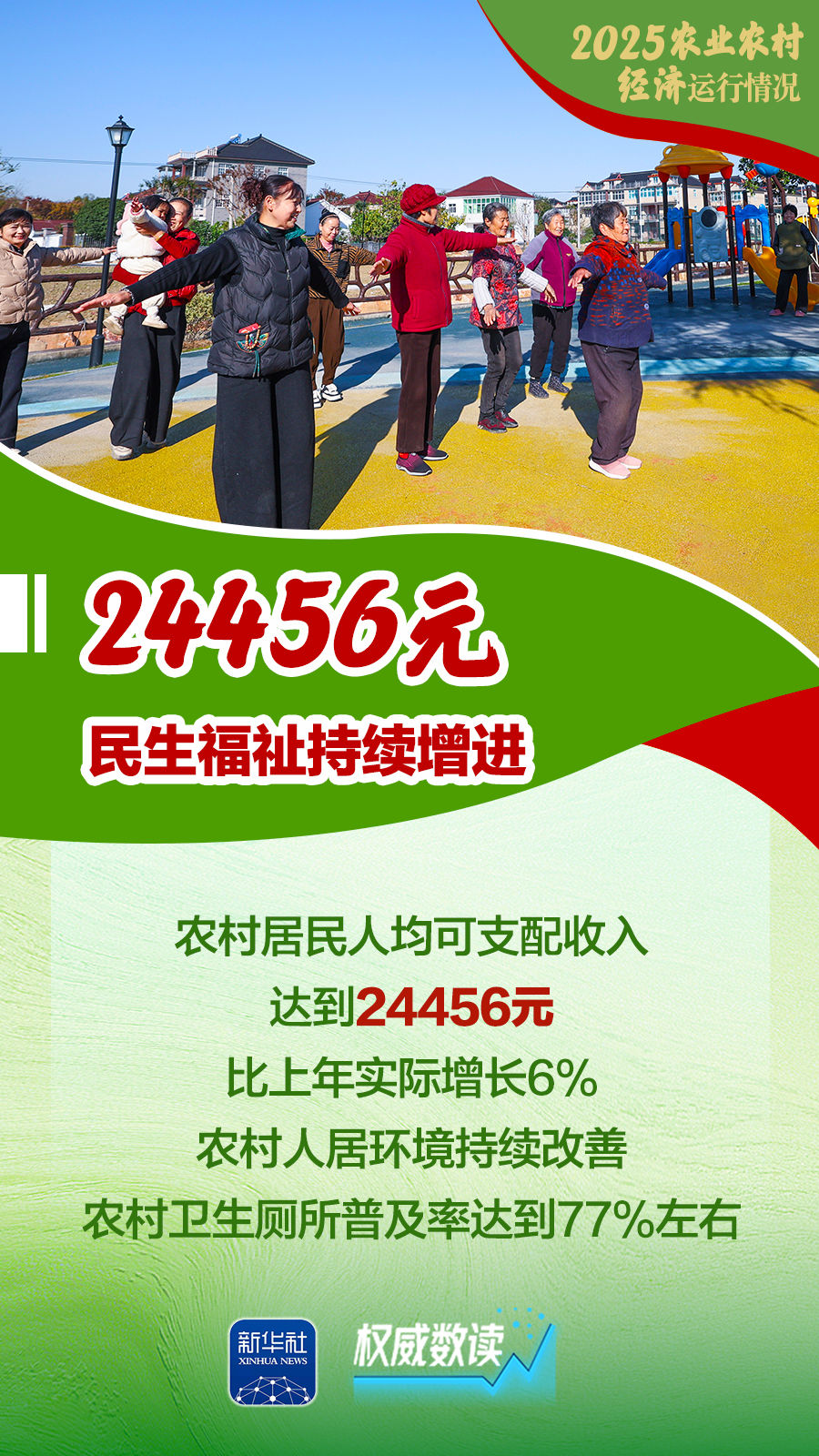 增产、增收、增强！2025农业农村经济运行“成绩单”来了！