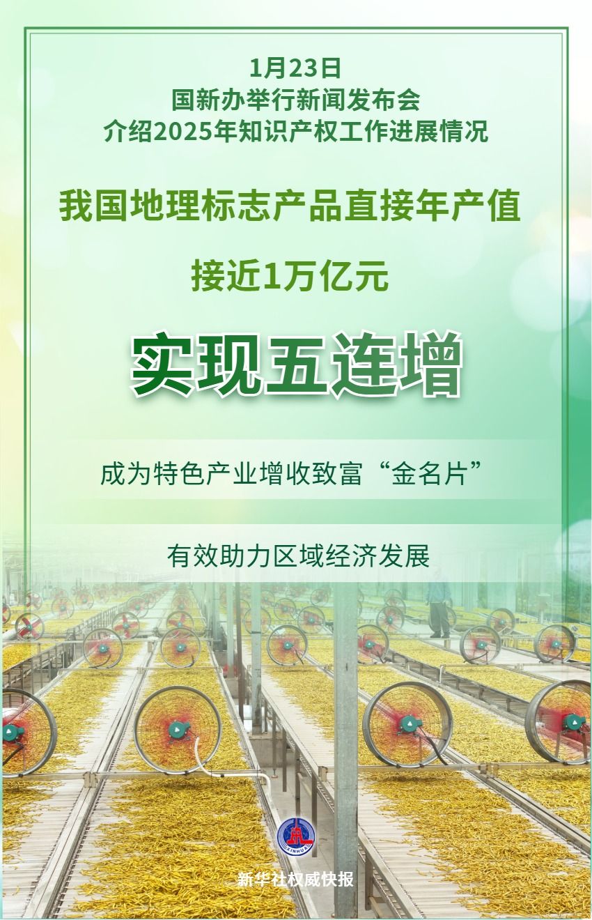 五连增!我国地理标志产品直接年产值接近1万亿元 五连增!我国地理标志产品直接年产值接近1万亿元