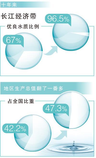 5个百分点的增长,意味着什么