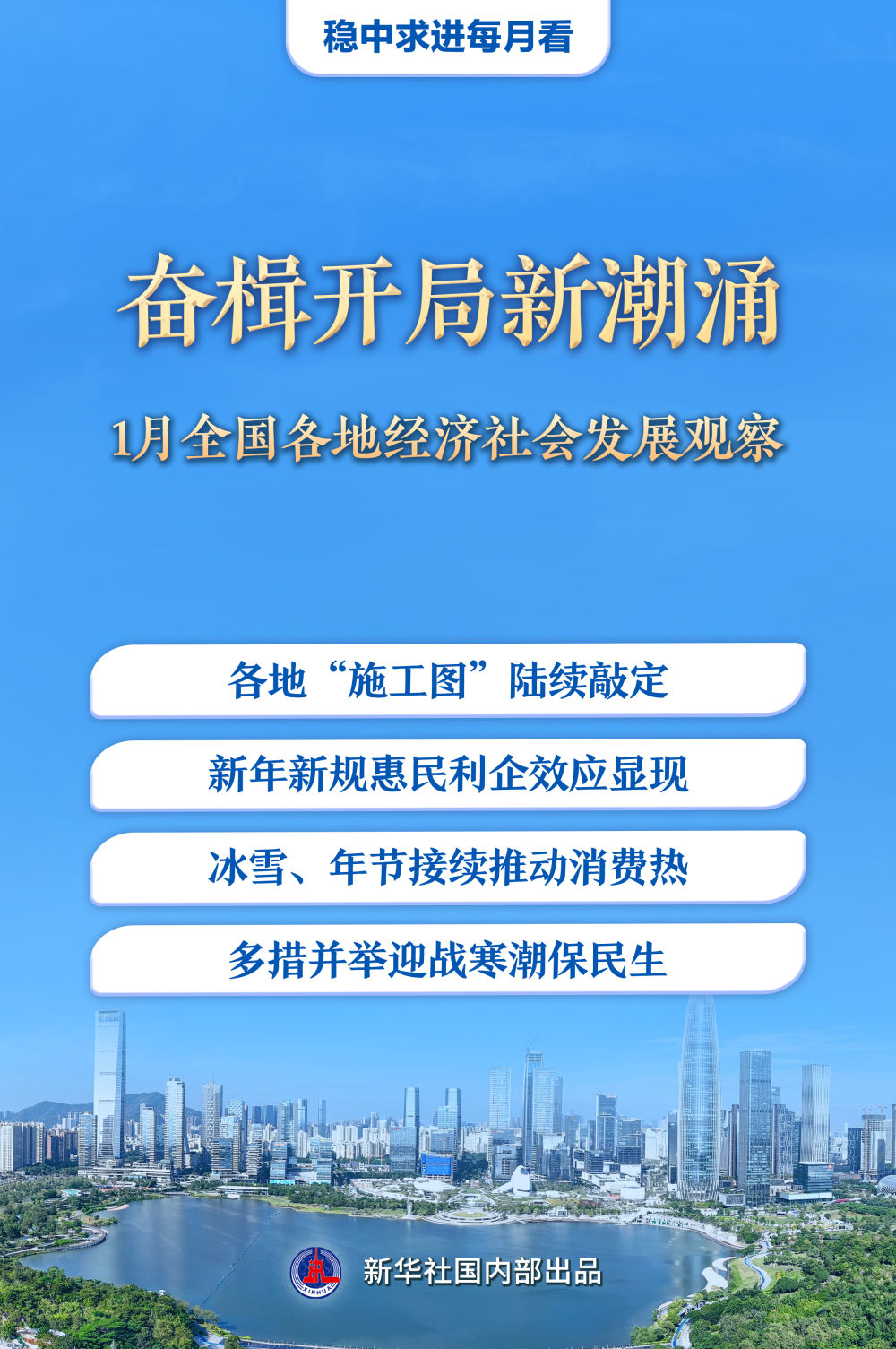 稳中求进每月看|奋楫开局新潮涌——1月全国各地经济社会发展观察