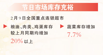 年货盈门 物阜民丰(新时代画卷)