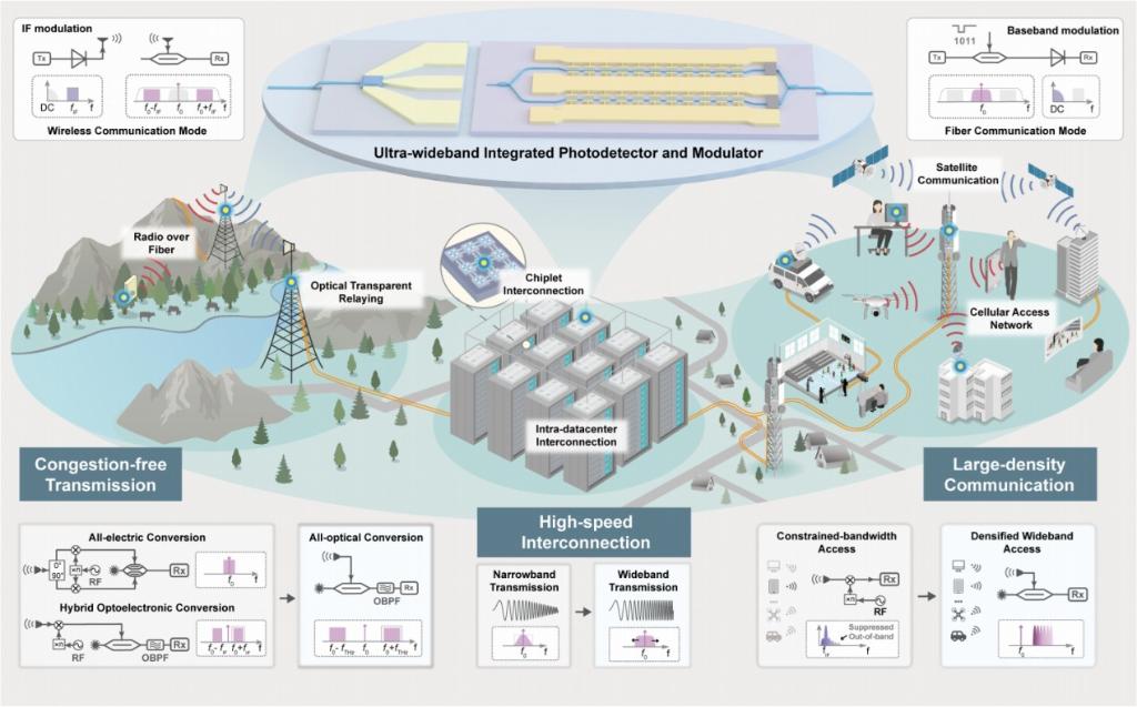 我国科学家在光通信及6G领域取得新进展