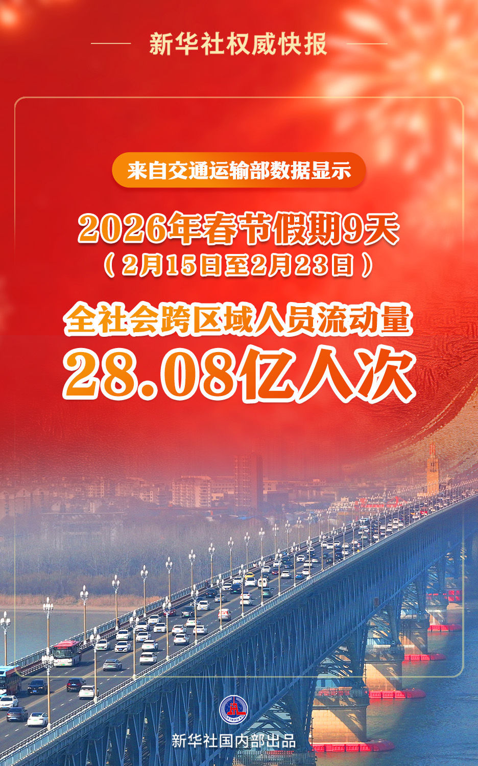 新华社权威快报|28.08亿人次！2026年春节假期交通出行活力澎湃