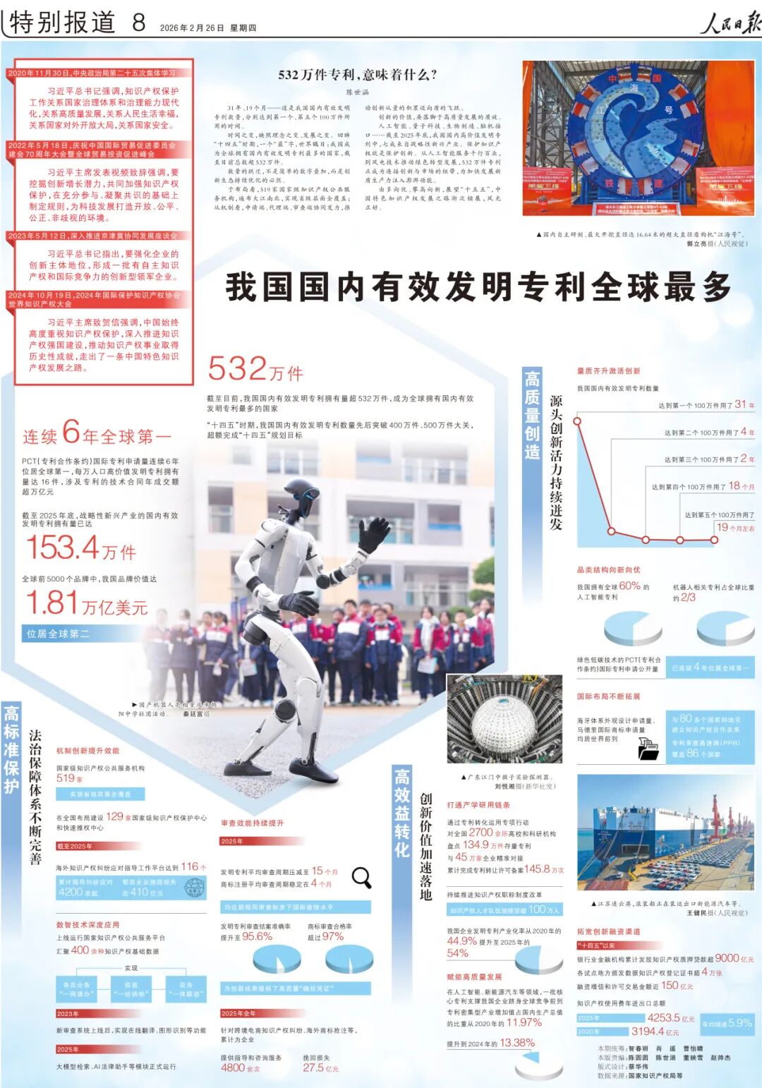 532万件！这项全球第一，意味着什么？