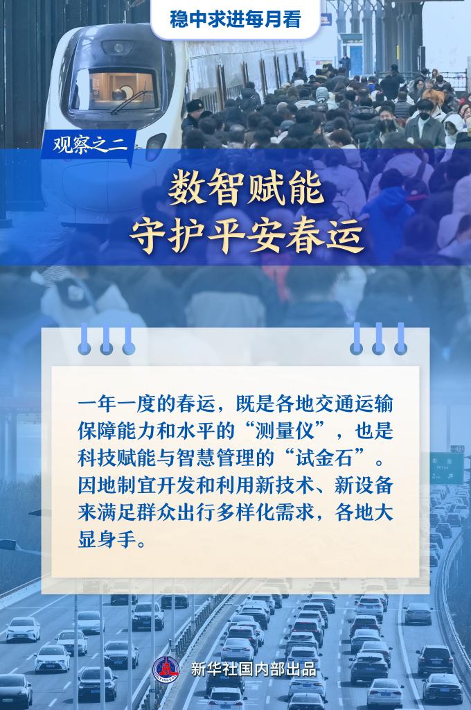稳中求进每月看丨春潮澎湃启新元——2月全国各地经济社会发展观察