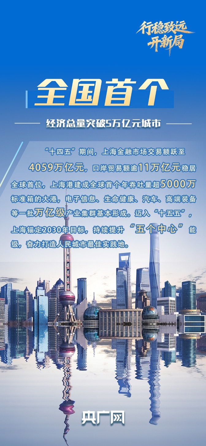 行稳致远开新局丨锚定“五个中心”实现新跨越,“申”机勃勃底气何在?