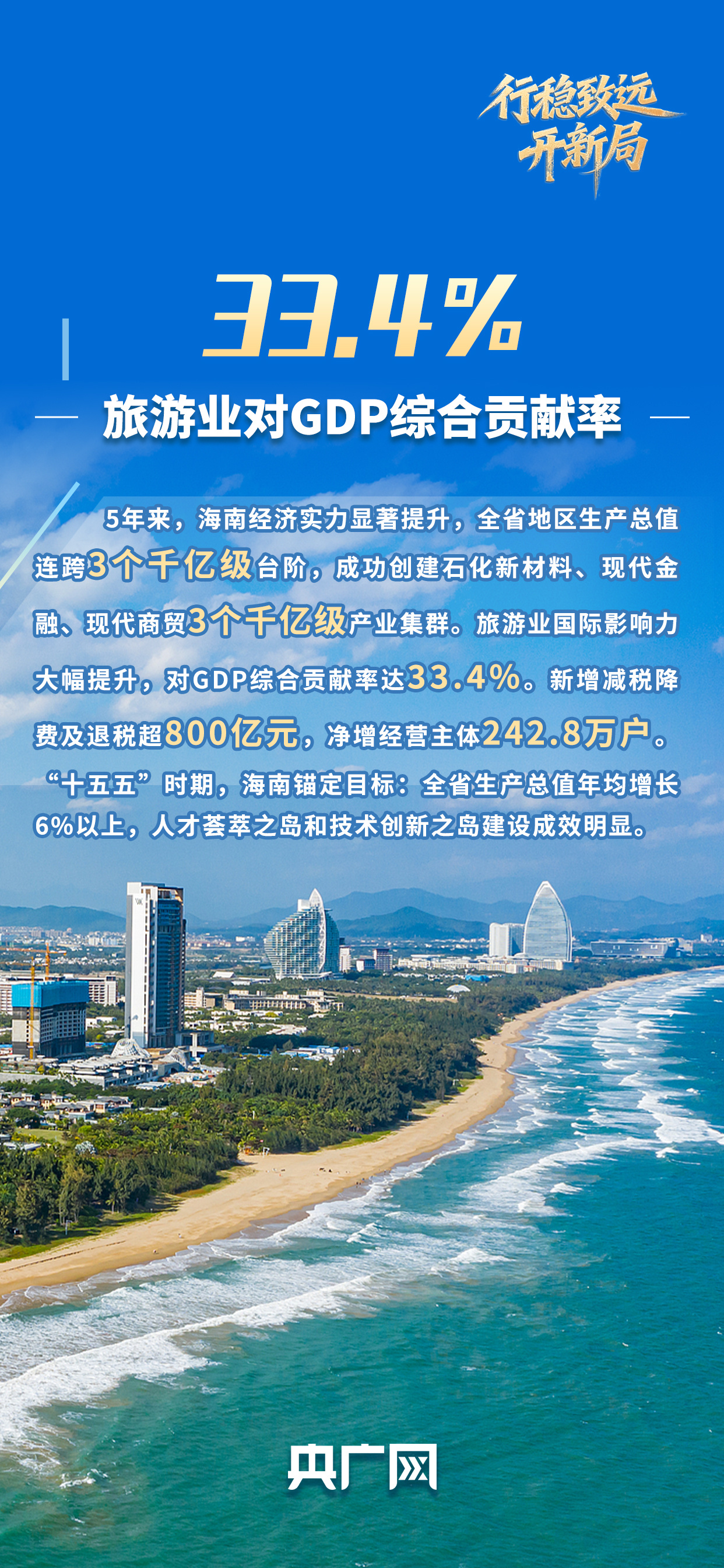 行稳致远开新局丨自贸港扬帆风正劲 琼州潮涌如何启新篇?