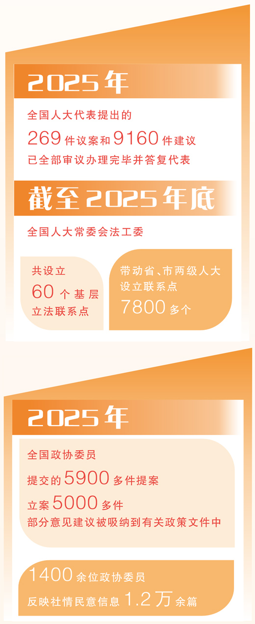 把履职答卷书写在大地上(问计基层上会来) 把履职答卷书写在大地上(问计基层上会来)