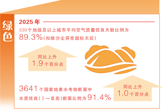 以推动高质量发展为主题