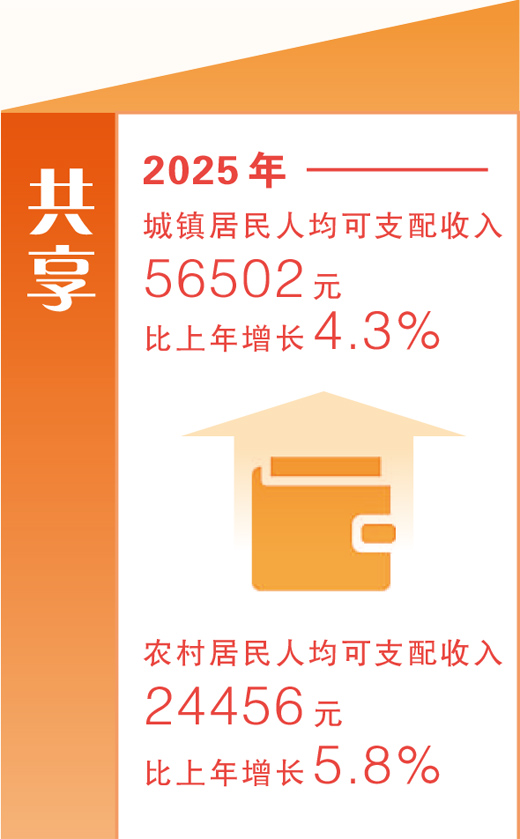 以推动高质量发展为主题