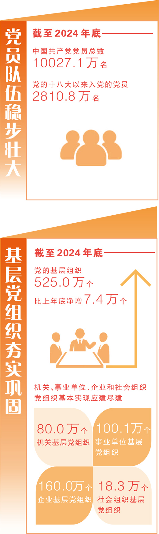 以全面从严治党为根本保障
