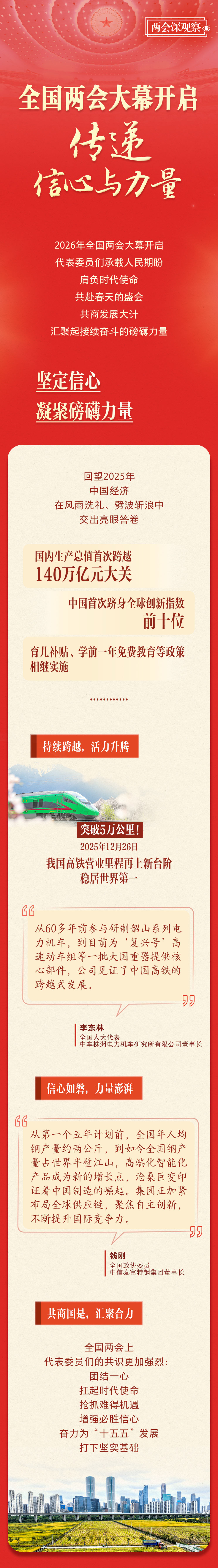 两会深观察｜全国两会大幕开启 传递信心与力量