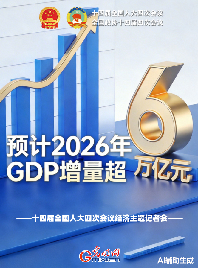 国家发改委主任郑栅洁：预计2026年GDP增量超过6万亿元