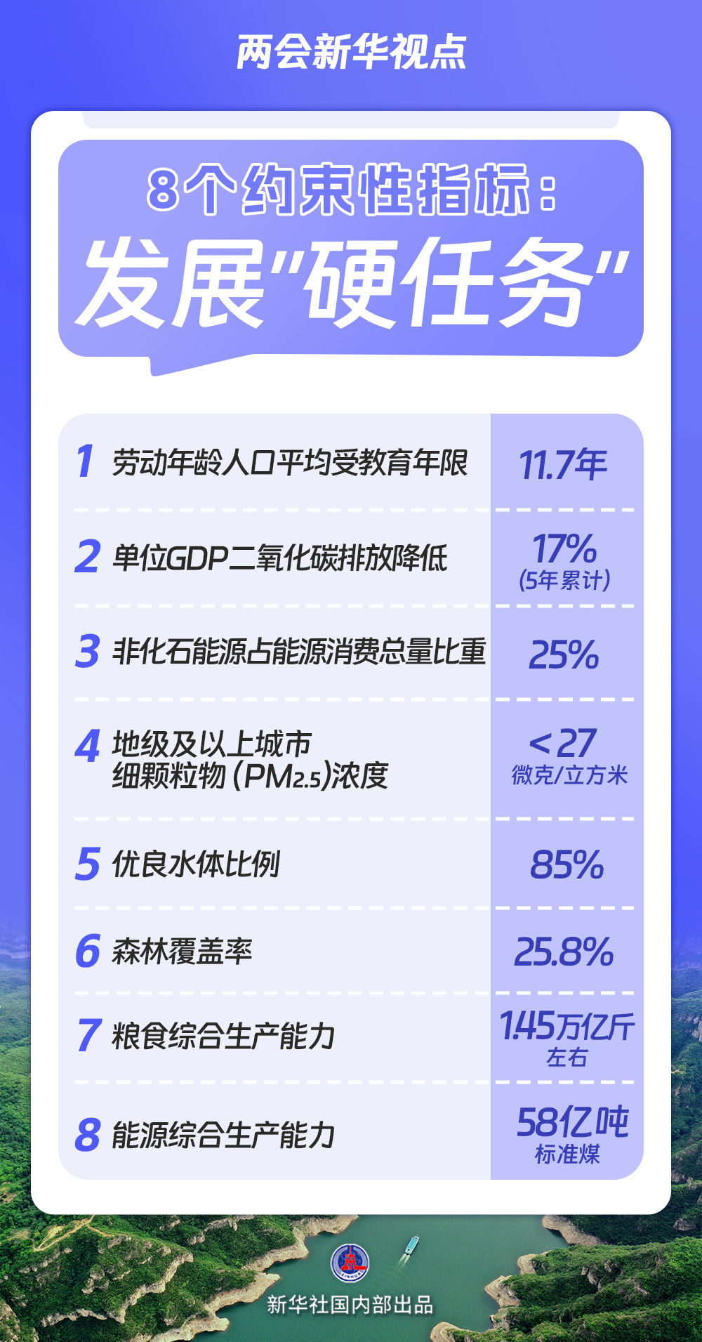 两会新华视点｜“十五五”规划纲要草案的新指标、新看点