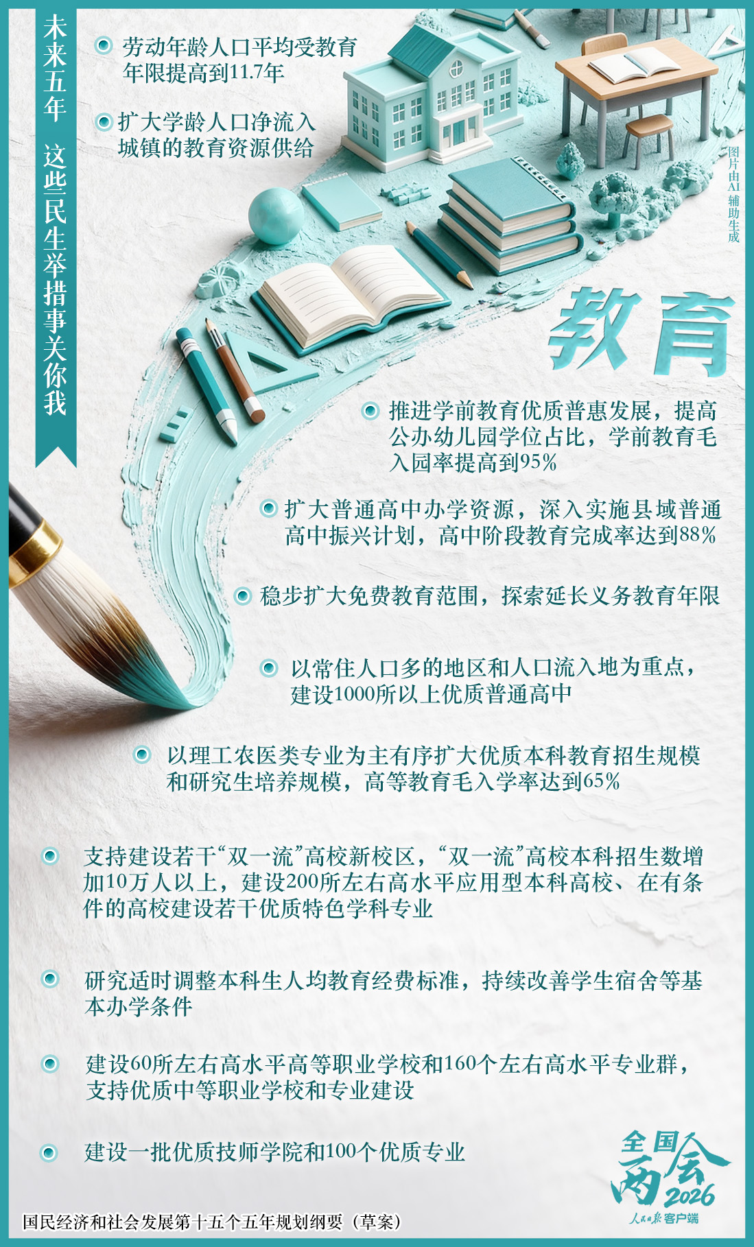 未来五年，这些民生举措事关你我