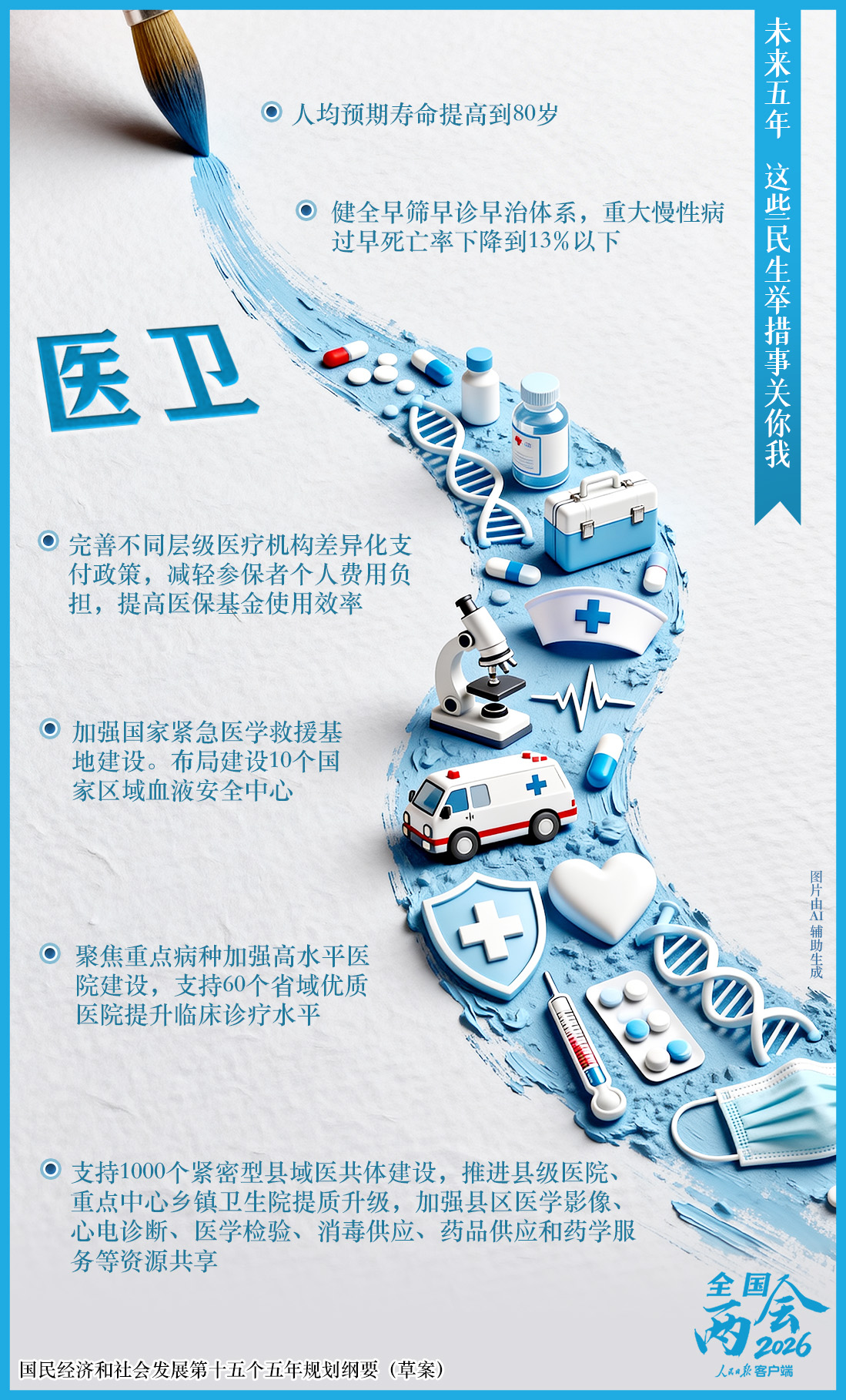 未来五年，这些民生举措事关你我