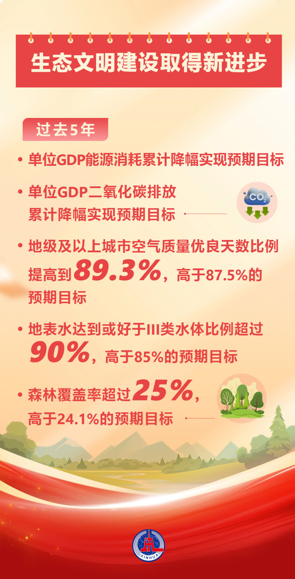 两会数说中国|从20项主要指标胜利完成看“十四五”时期“成绩单”