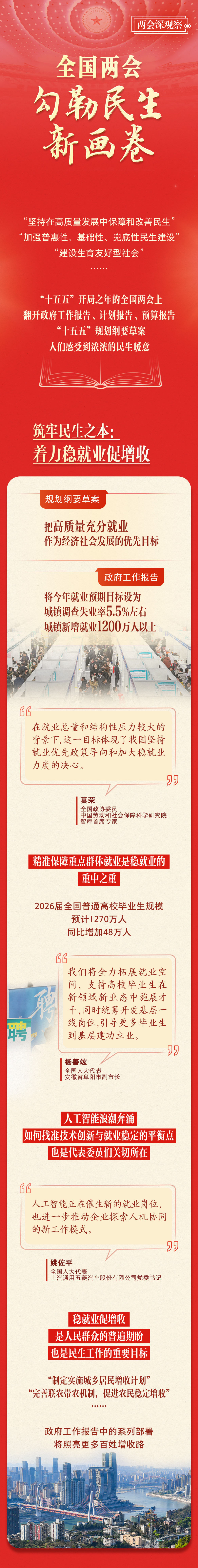 两会深观察｜全国两会勾勒民生新画卷
