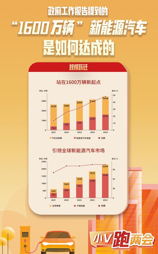 新能源汽车迈向全球价值链高端