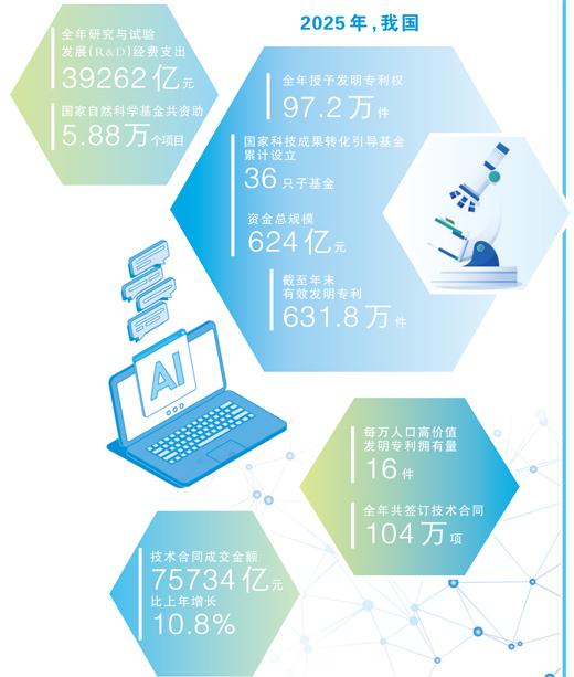 教育科技人才,拧成一股绳(两会捎句话)