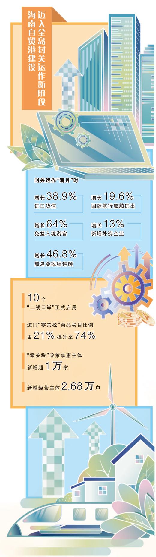 越开放越发展 越发展越开放