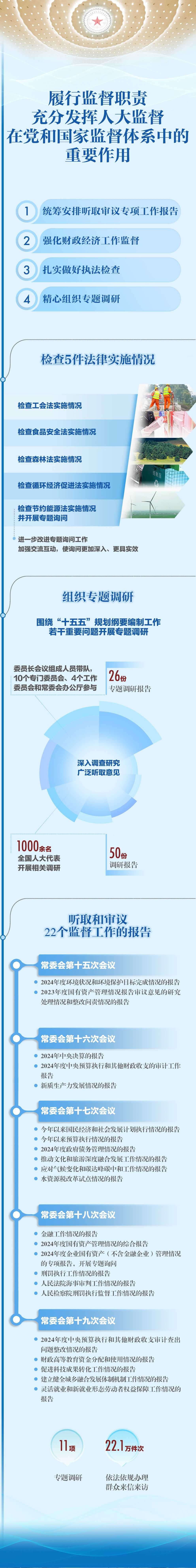 一图速览人大报告精华版