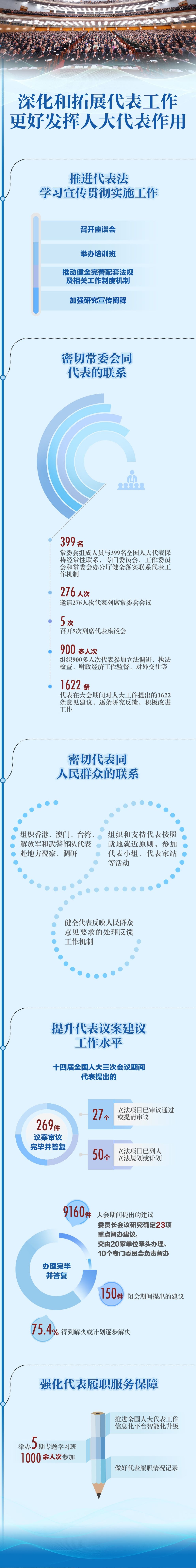 一图速览人大报告精华版