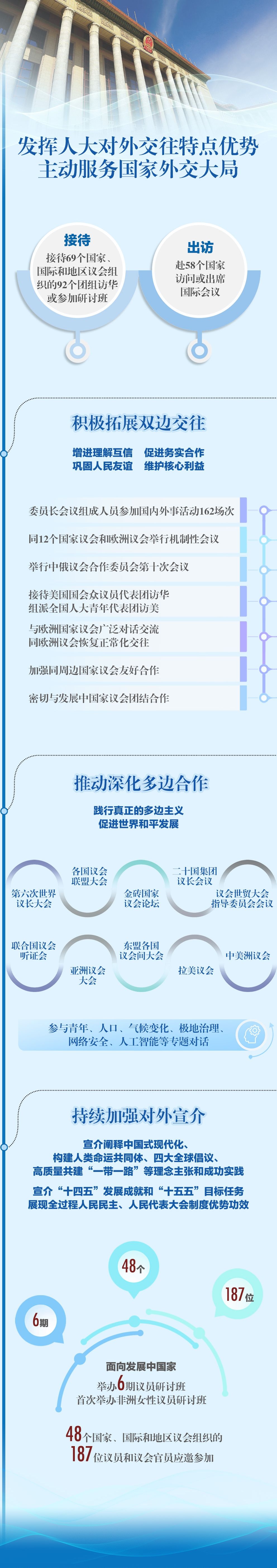一图速览人大报告精华版