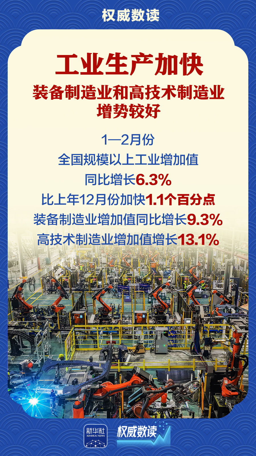 前2个月经济起步有力、开局良好