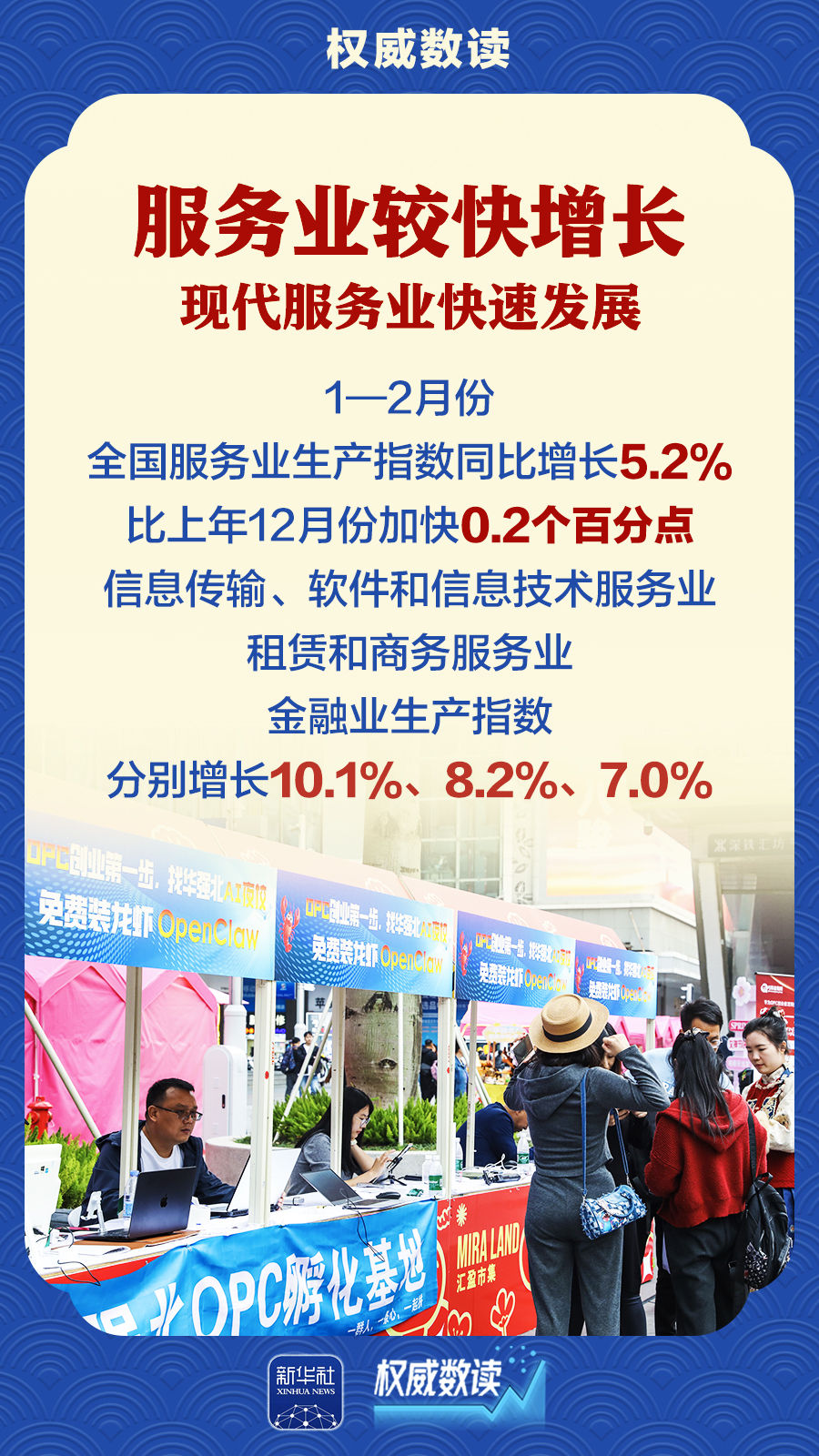 前2个月经济起步有力、开局良好