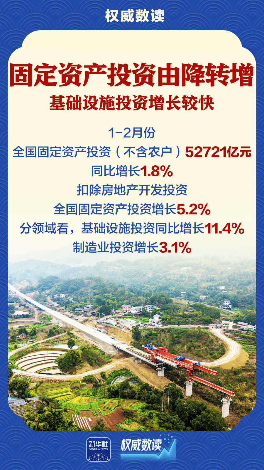 前2个月经济起步有力、开局良好